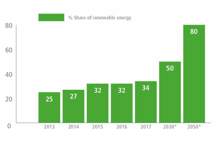 energien-graph_uk_999x666