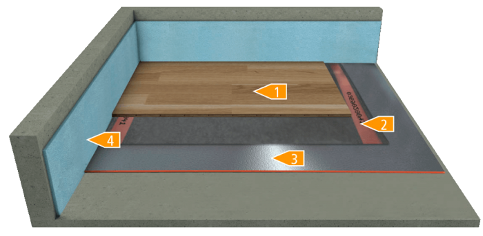 Konstruktionsaufbau Boden schwimmend