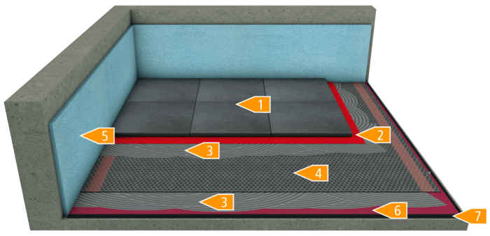 Konstruktionsaufbau Boden verklebt