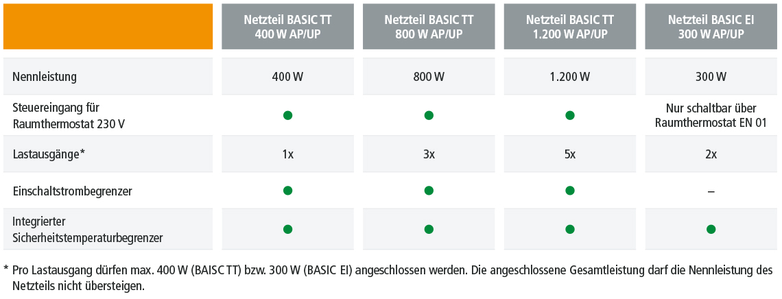 Tabelle E-NERGY CARBON Netzteile